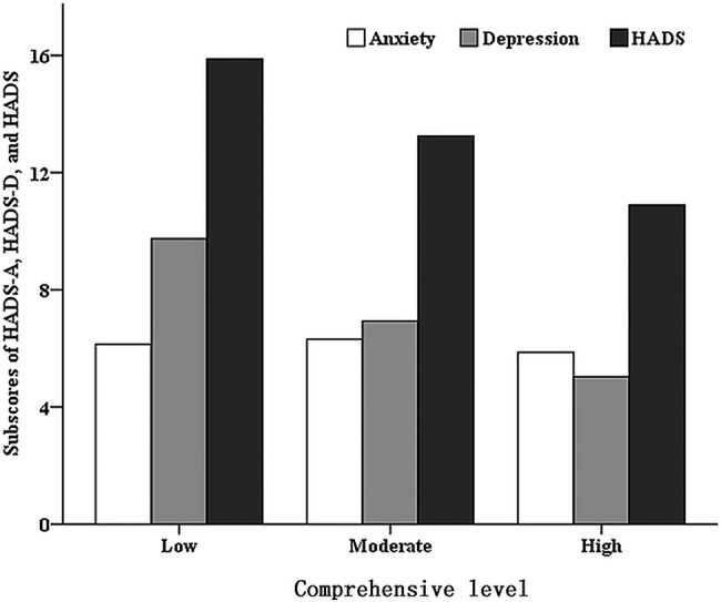 Figure 1