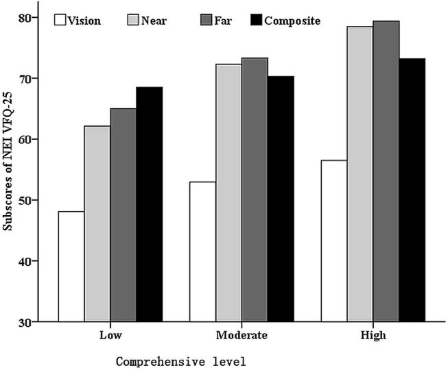 Figure 2