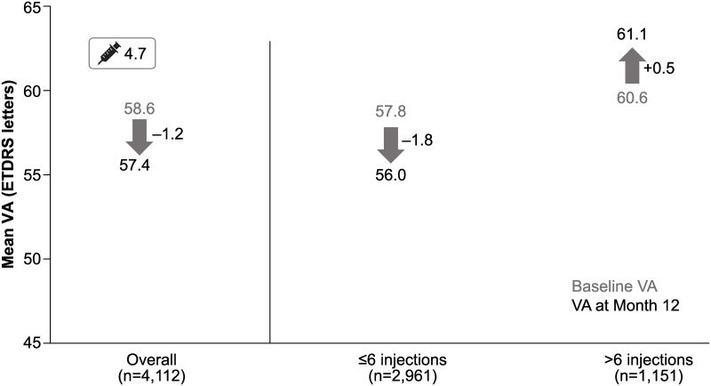 Fig 5