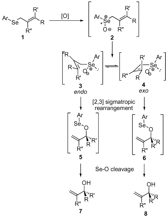 Scheme 1