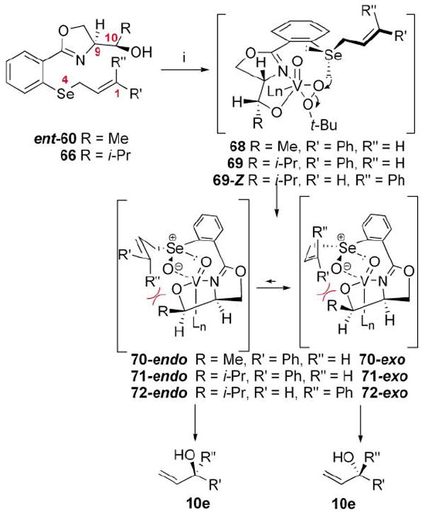 Scheme 9