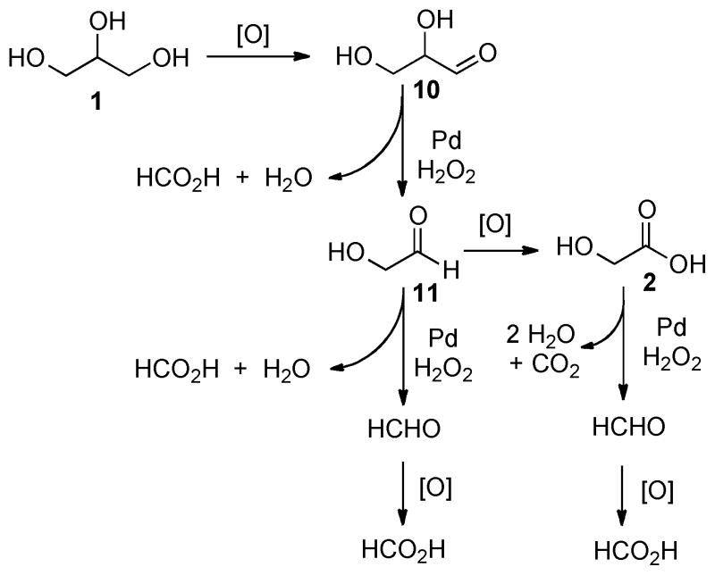 Scheme 4