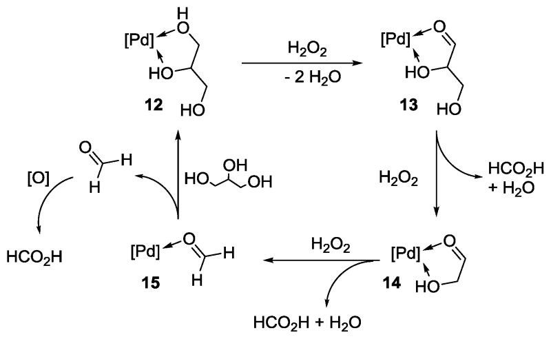 Scheme 5