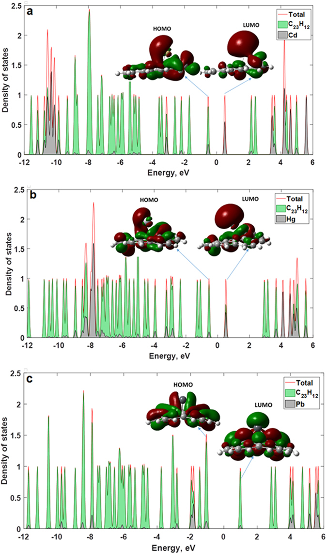 Figure 11