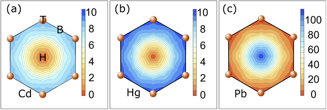 Figure 7