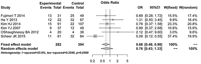 Figure 6.