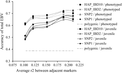 Figure 2.—