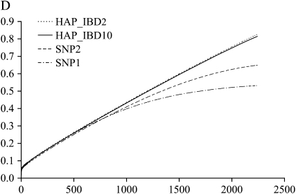 Figure 3.—