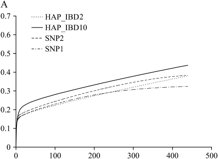 Figure 3.—