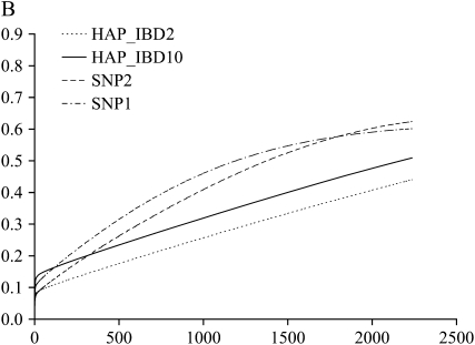 Figure 3.—