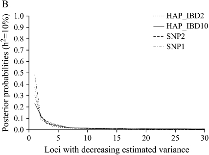 Figure 4.—