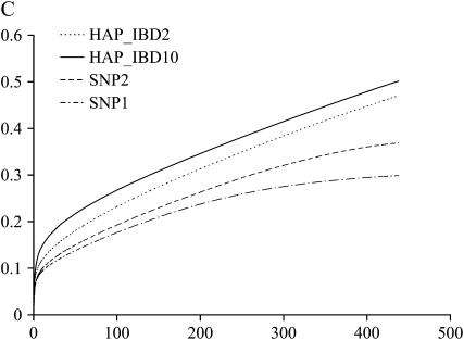 Figure 3.—