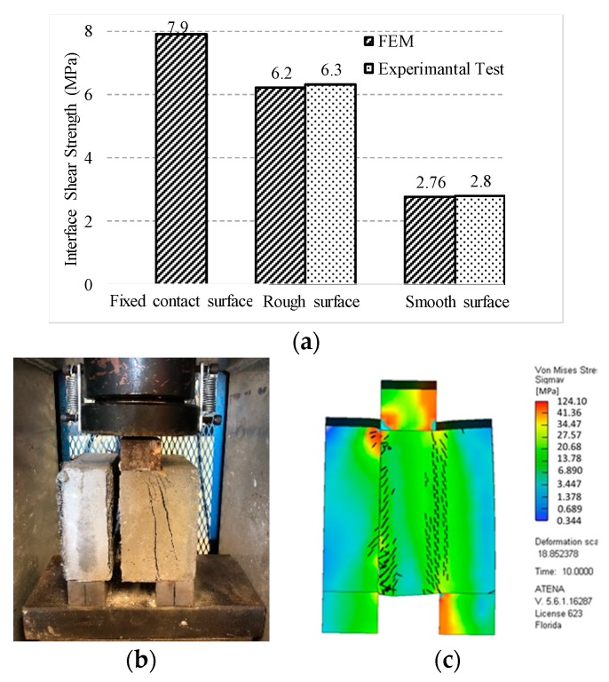 Figure 11