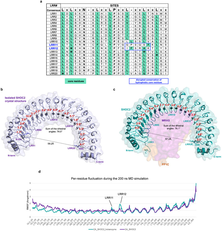 Extended Data Figure 4