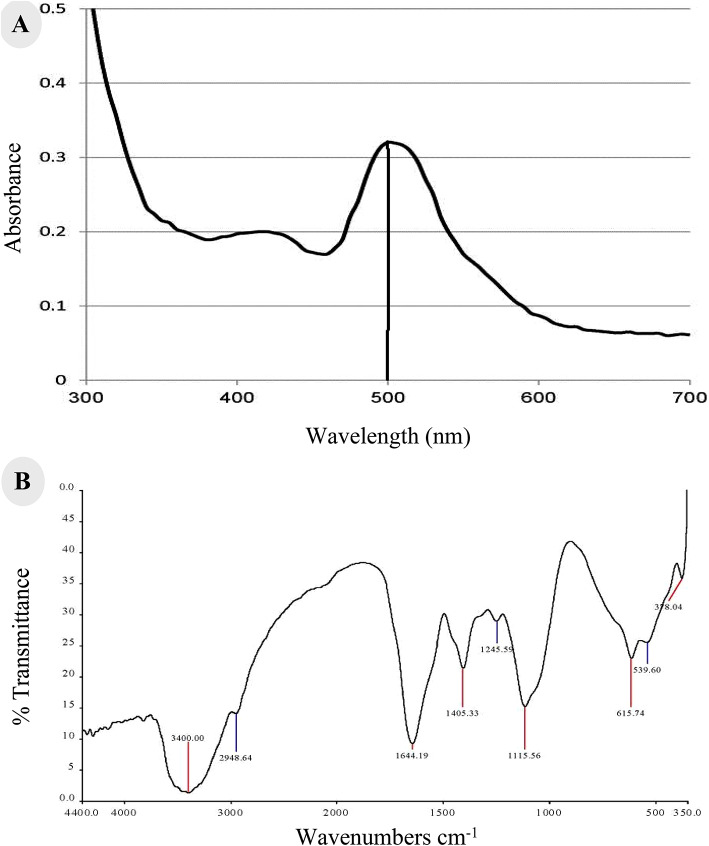 Fig. 2