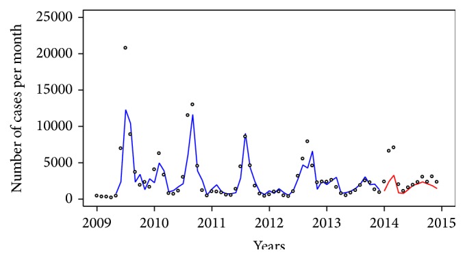 Figure 4