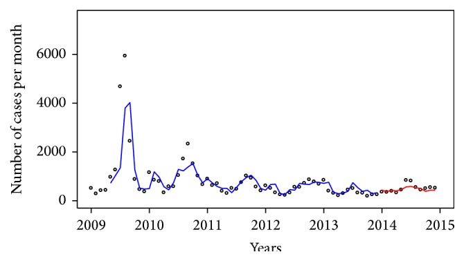 Figure 5