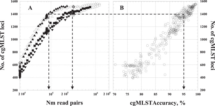 FIG 2