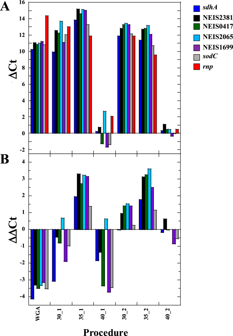 FIG 1