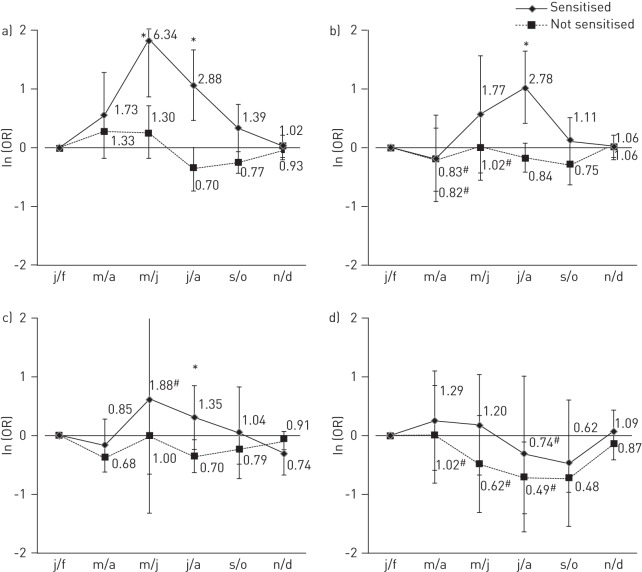 Figure 5–