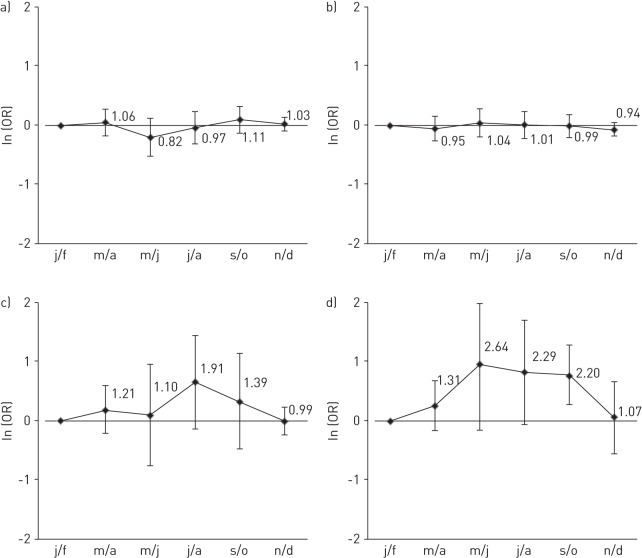 Figure 1–