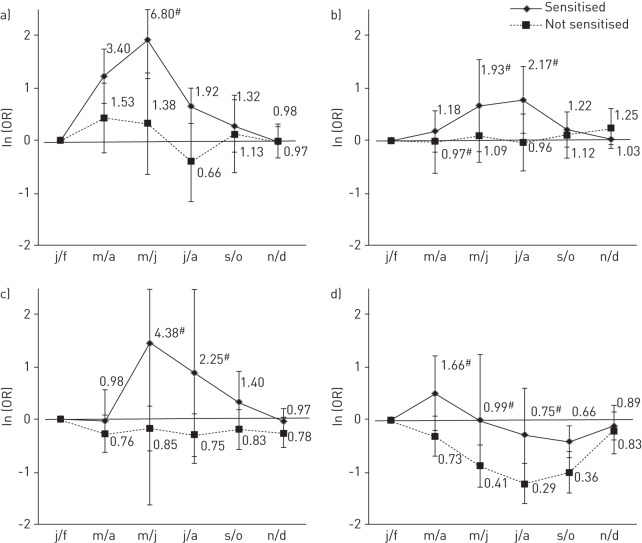 Figure 3–