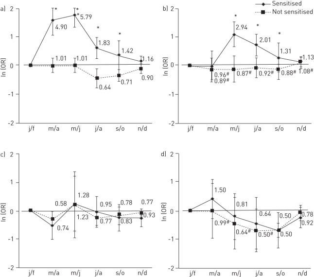 Figure 4–