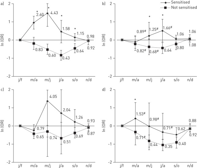 Figure 2–