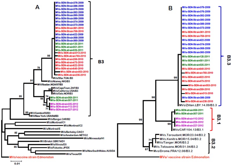 Fig 3