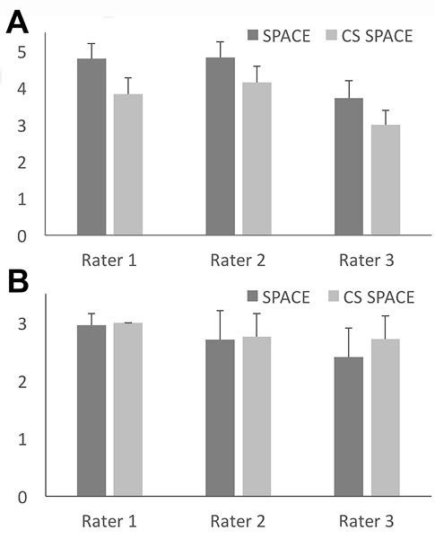 Figure 2–