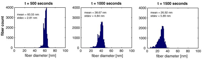 Fig 5