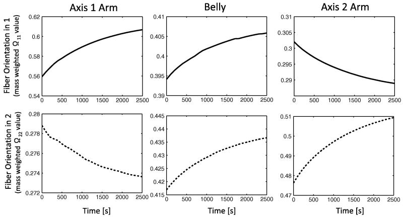 Fig 10