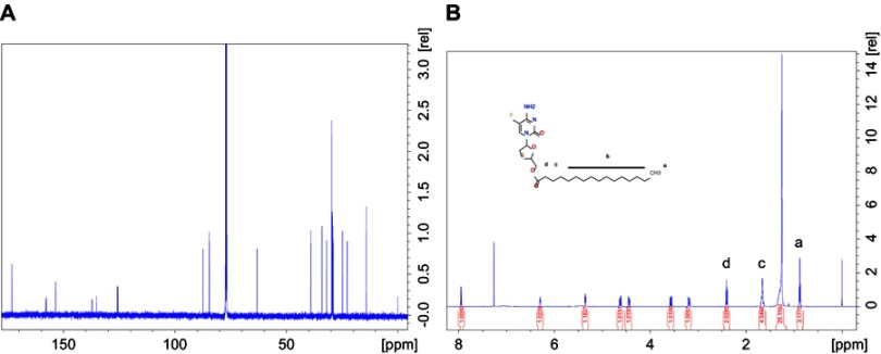 Figure S1