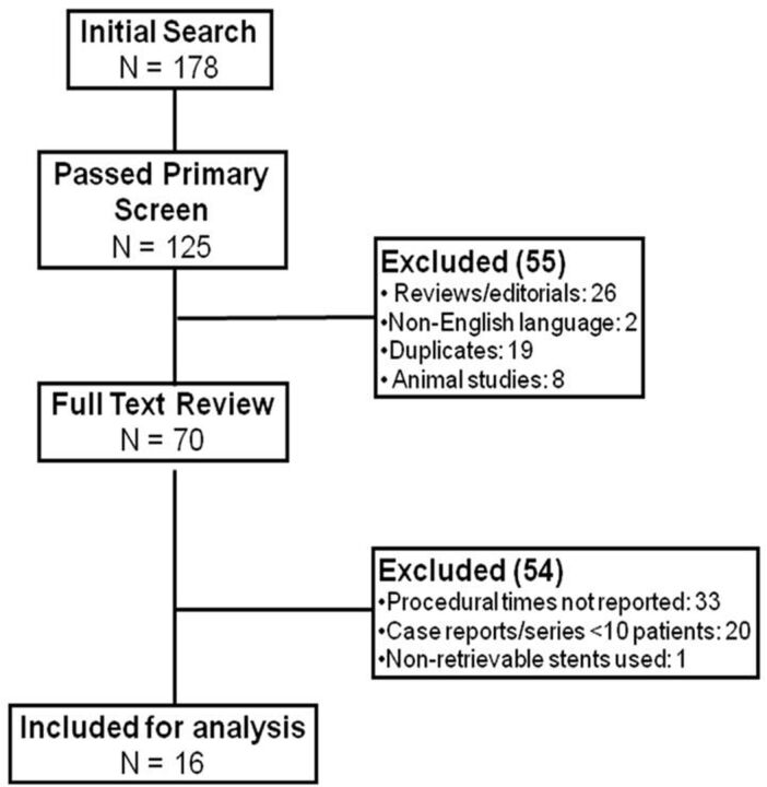 Fig 1.