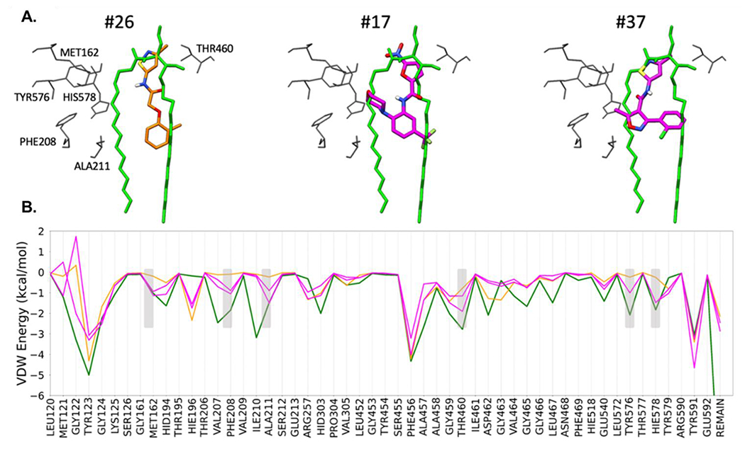 Figure 6.