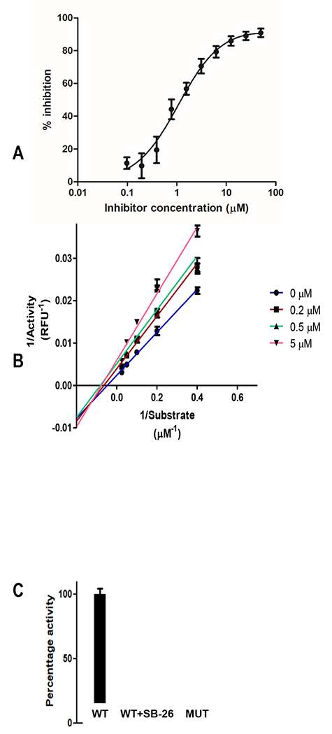 Figure 2.