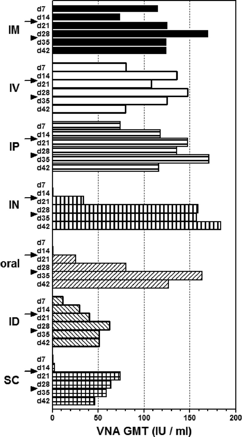 Fig 6