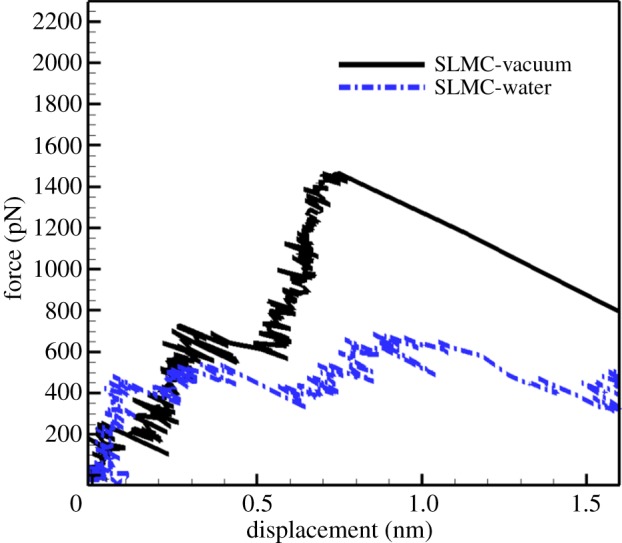 Figure 4.