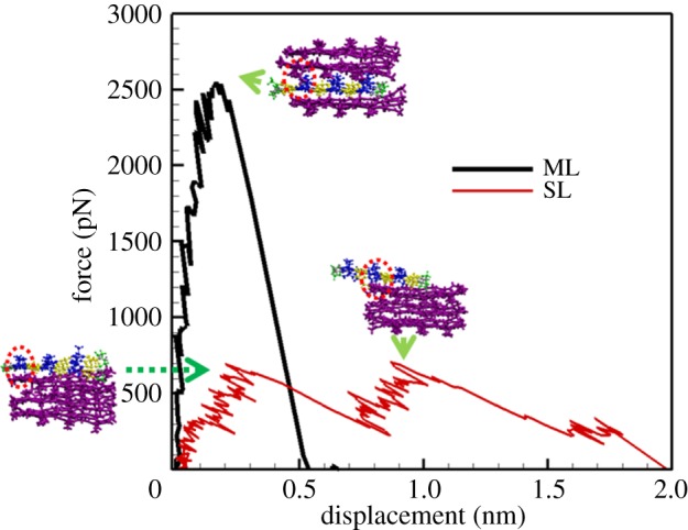 Figure 6.