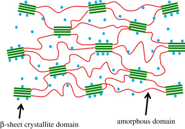 Figure 1.