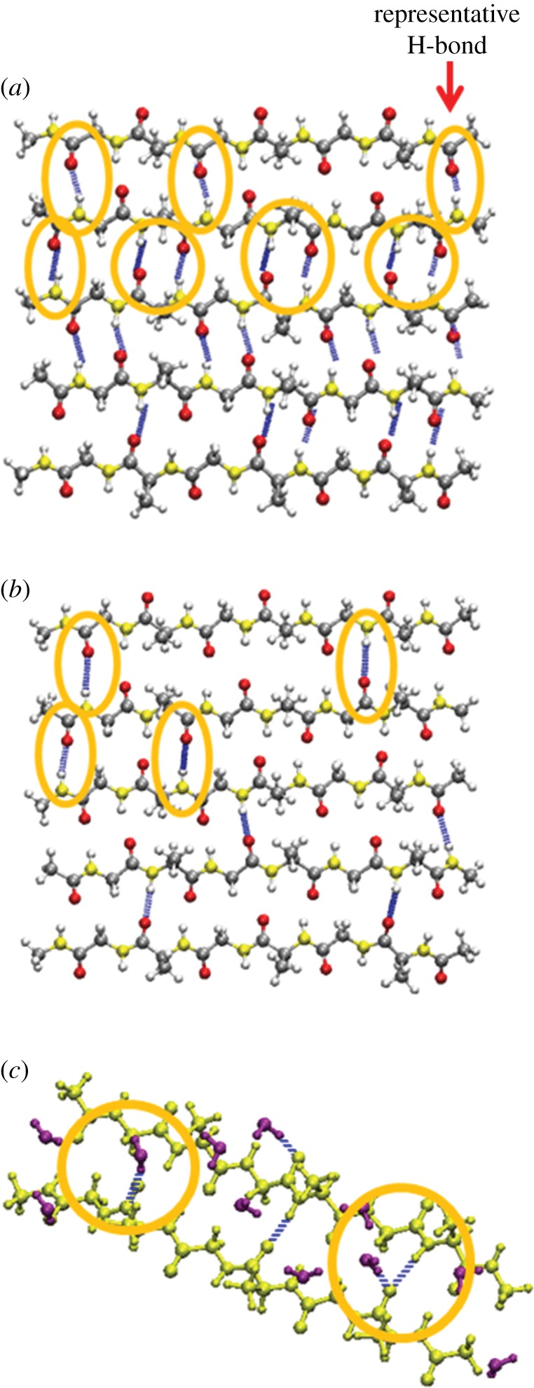 Figure 3.