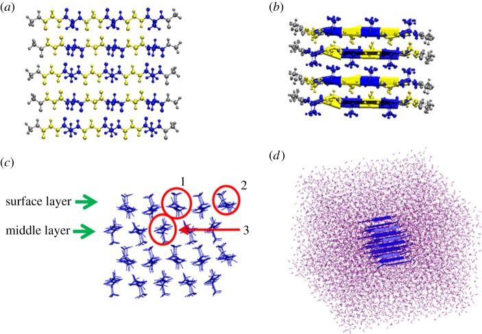 Figure 2.