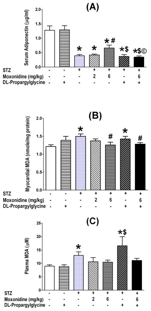 Fig. 8