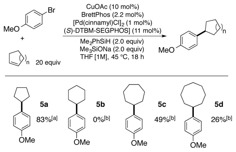 Scheme 4