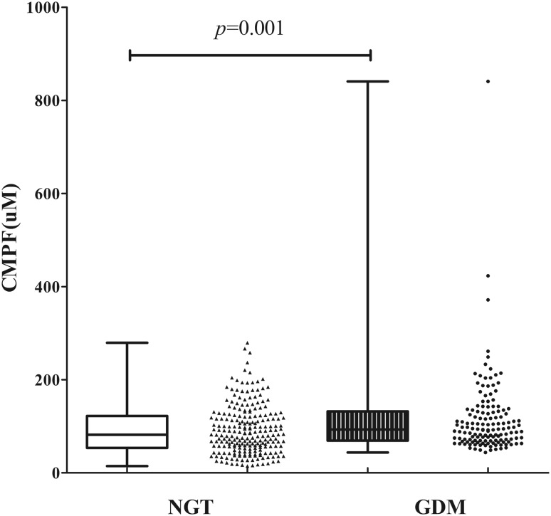 Fig. 1