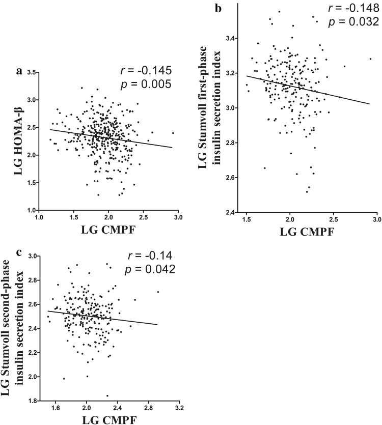 Fig. 3