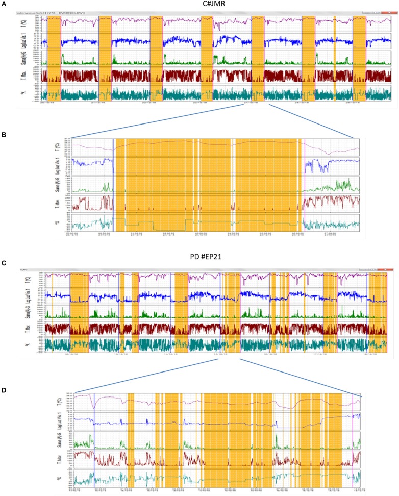 Figure 6