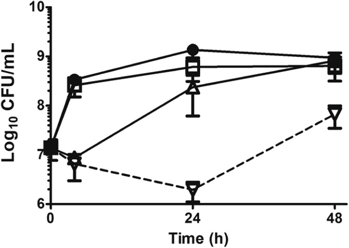 FIG 2