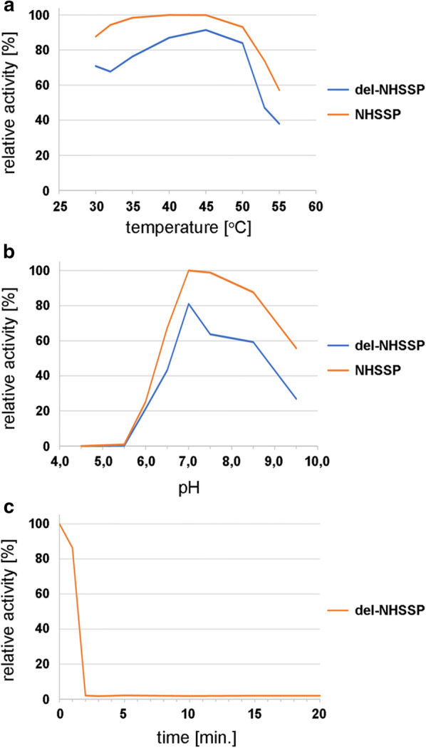 Fig. 4