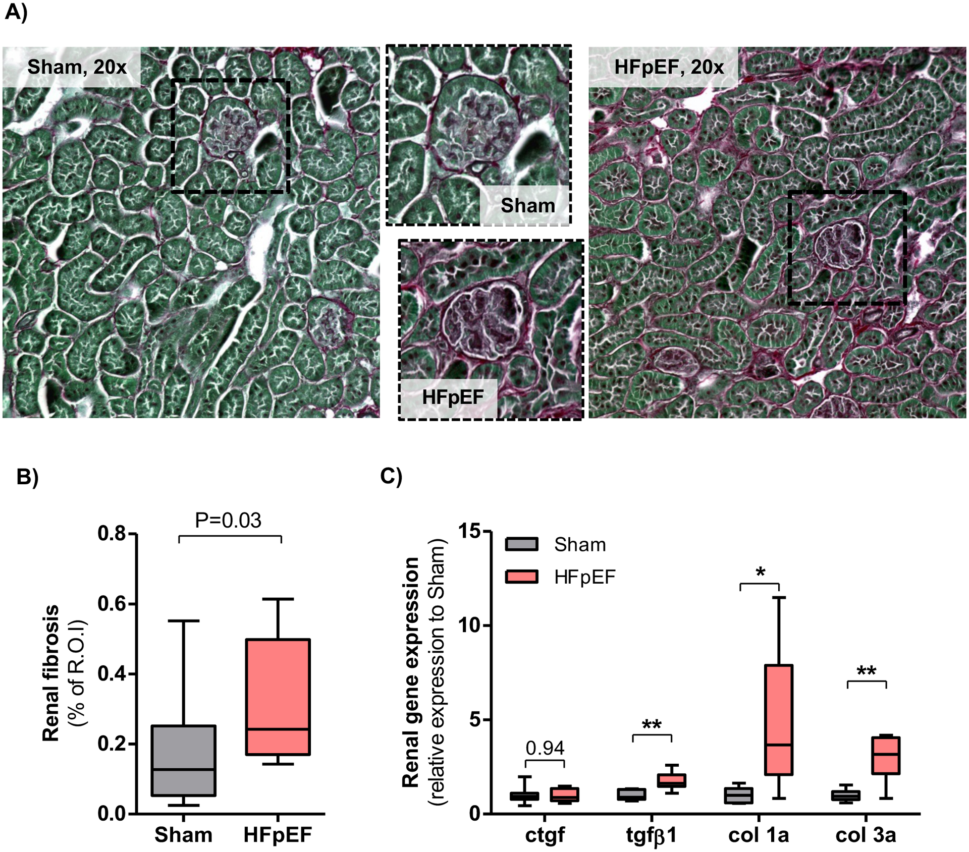 Figure 2: